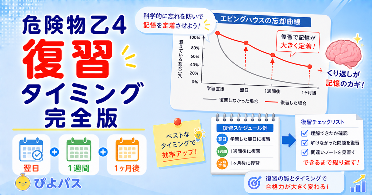 危険物乙4の復習タイミング｜忘却曲線で3科目の知識を確実に定着させる方法