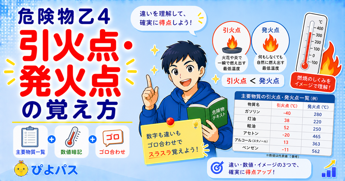 【危険物乙4】引火点・発火点・燃焼範囲の違いと覚え方｜主要物質一覧表付き