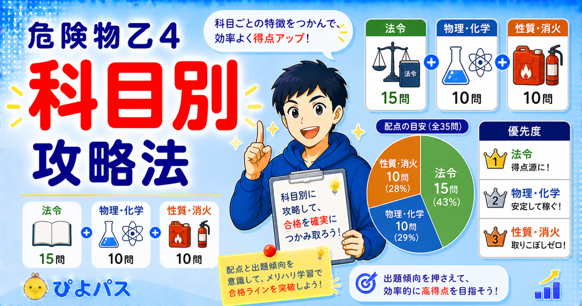 危険物乙4 科目別攻略法｜法令・物化・性消の優先順位と勉強順序