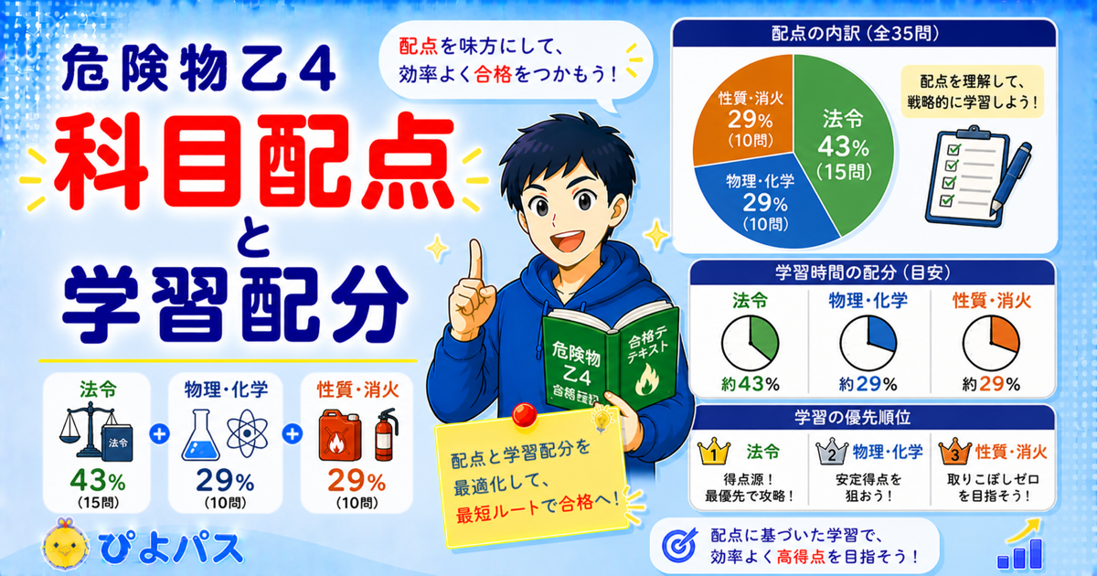 【科目別攻略】危険物乙4の配点・合格基準・足切りライン完全ガイド