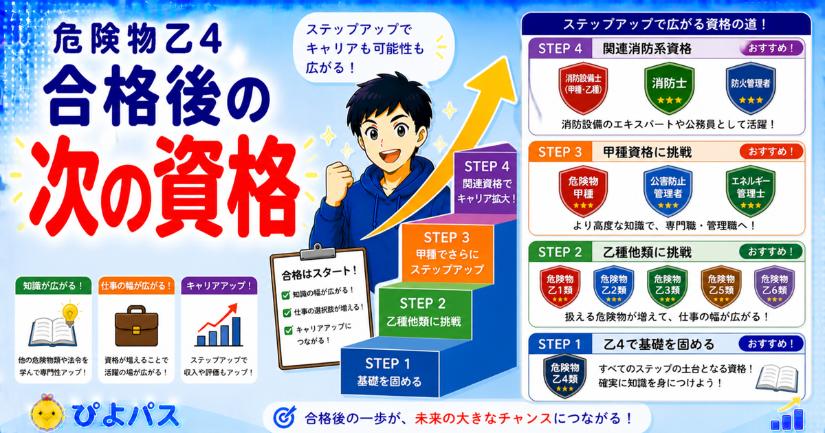 危険物乙4の次に取るべき資格おすすめ5選｜ダブルライセンスで年収・キャリアアップ