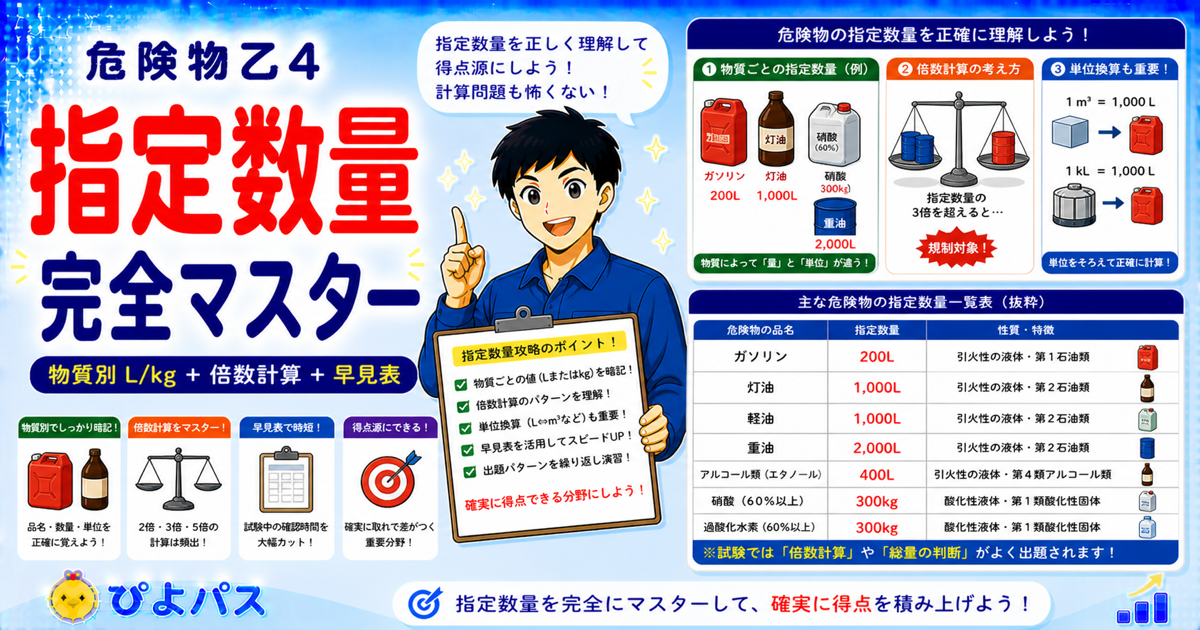 【160 問作問で見えた】危険物乙4 指定数量の落とし穴 TOP 10 ─ 受験者が計算問題で何を間違えるか