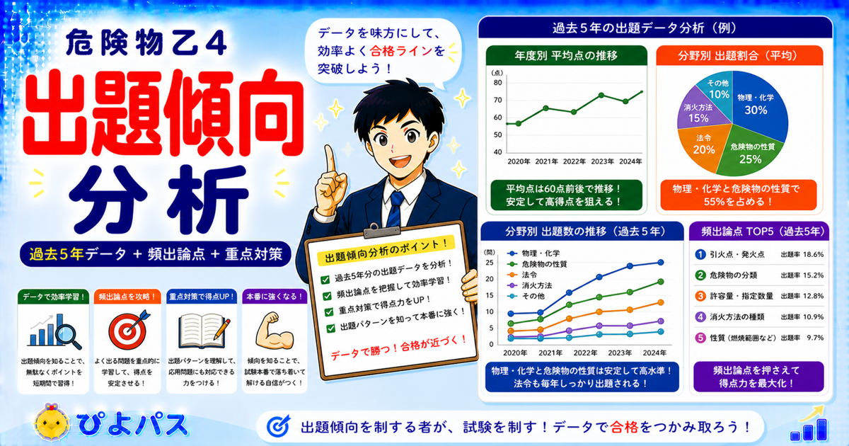 危険物乙4の出題傾向｜法令・物化・性消の頻出パターンと対策
