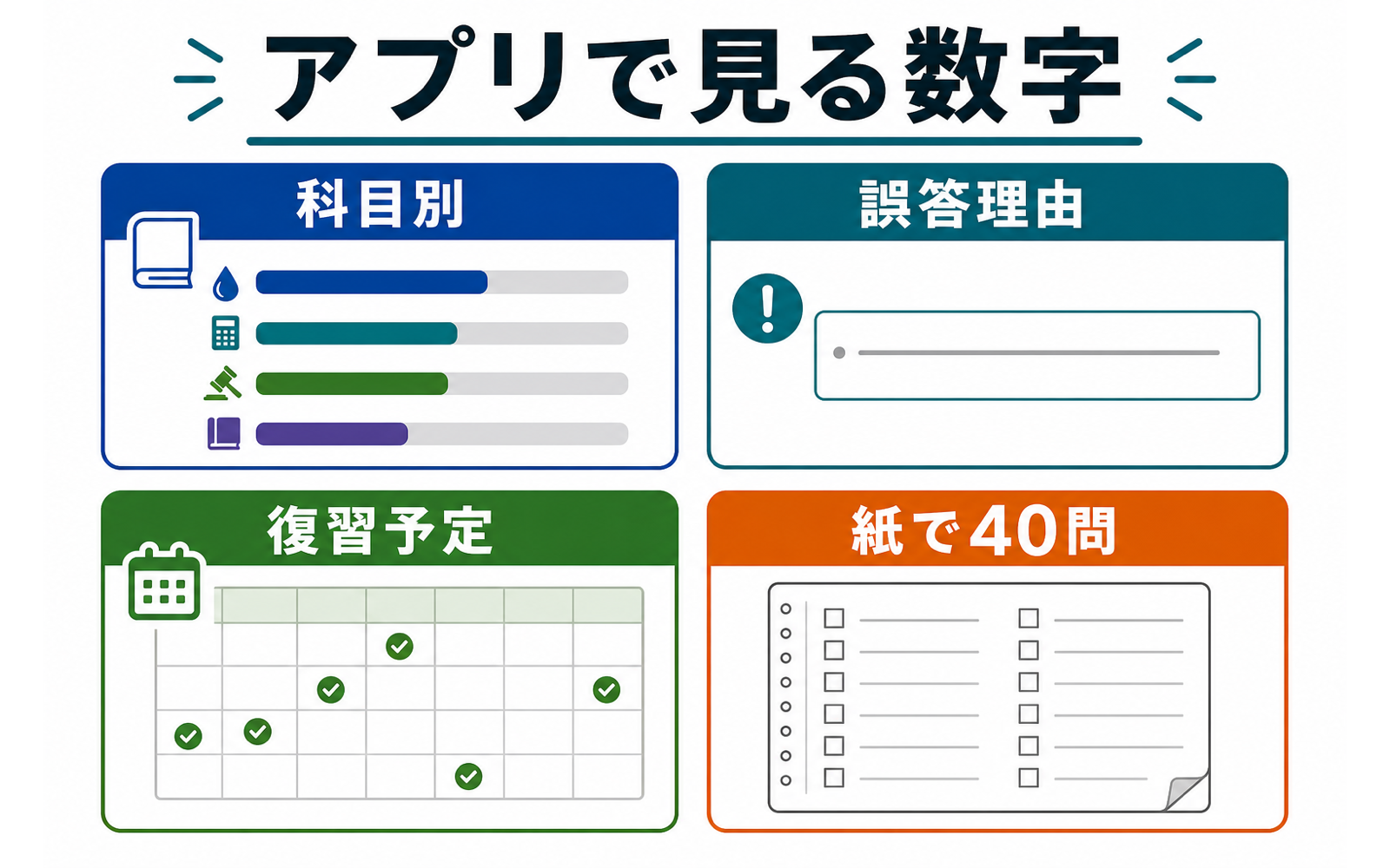 一級ボイラー技士 アプリ活用法｜5問演習・誤答ログ・復習予約で回す (2026年版) の挿絵 2