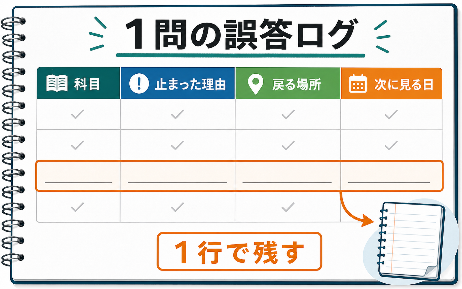 一級ボイラー技士 勉強ノートの作り方｜解き直しに戻れる4ページだけ作る (2026年版) の挿絵 2