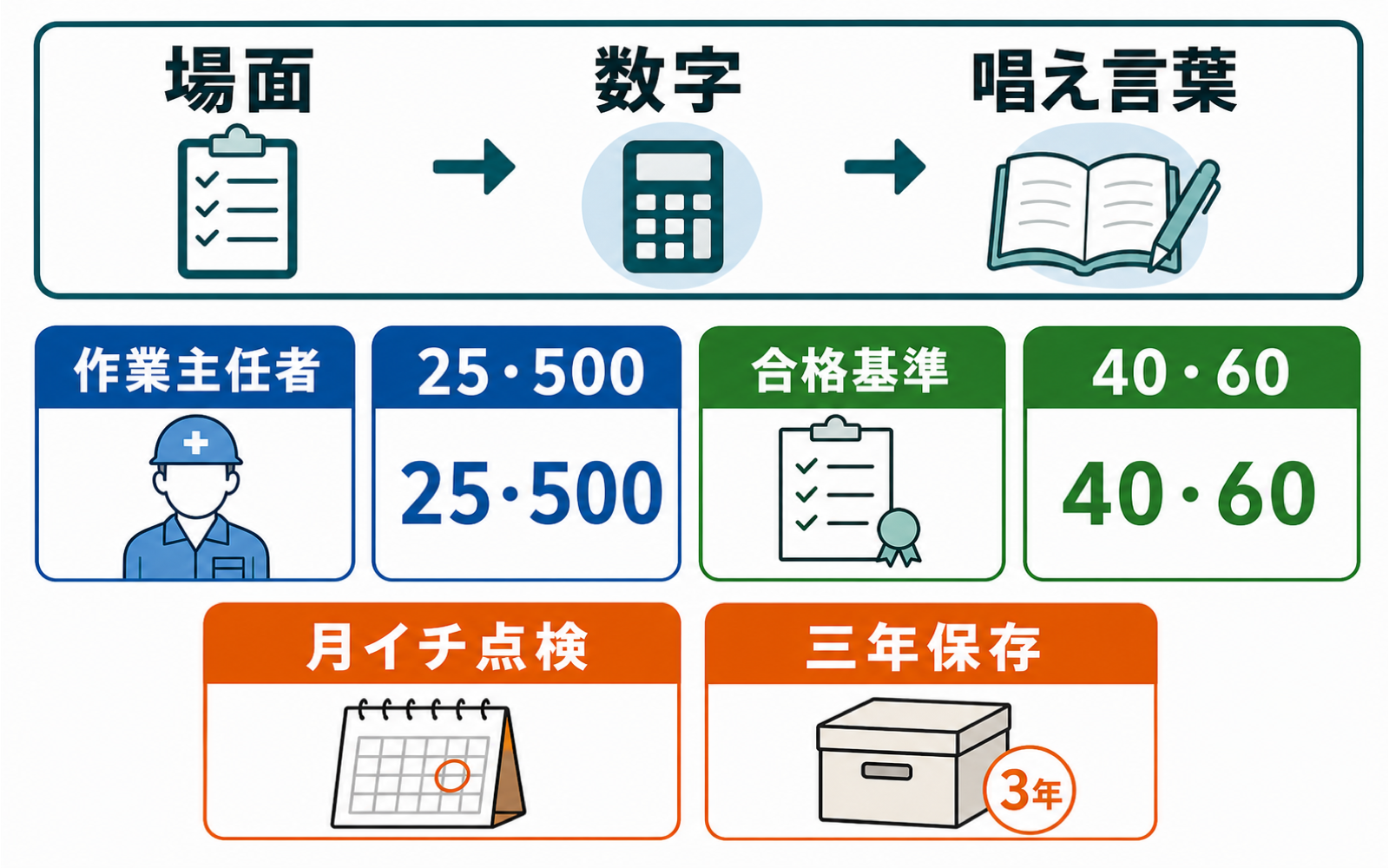 一級ボイラー技士 語呂合わせの使い方|数字の意味を置いてから覚える (2026年版) の挿絵 1