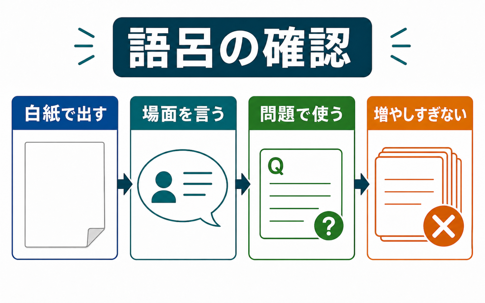 一級ボイラー技士 語呂合わせの使い方|数字の意味を置いてから覚える (2026年版) の挿絵 2