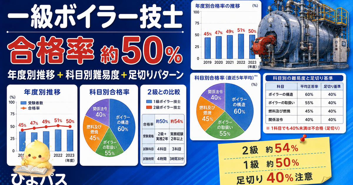 一級ボイラー技士 合格率 3つの読み方｜約50%の意味/二級との比較/落ちる理由 (2026年版)