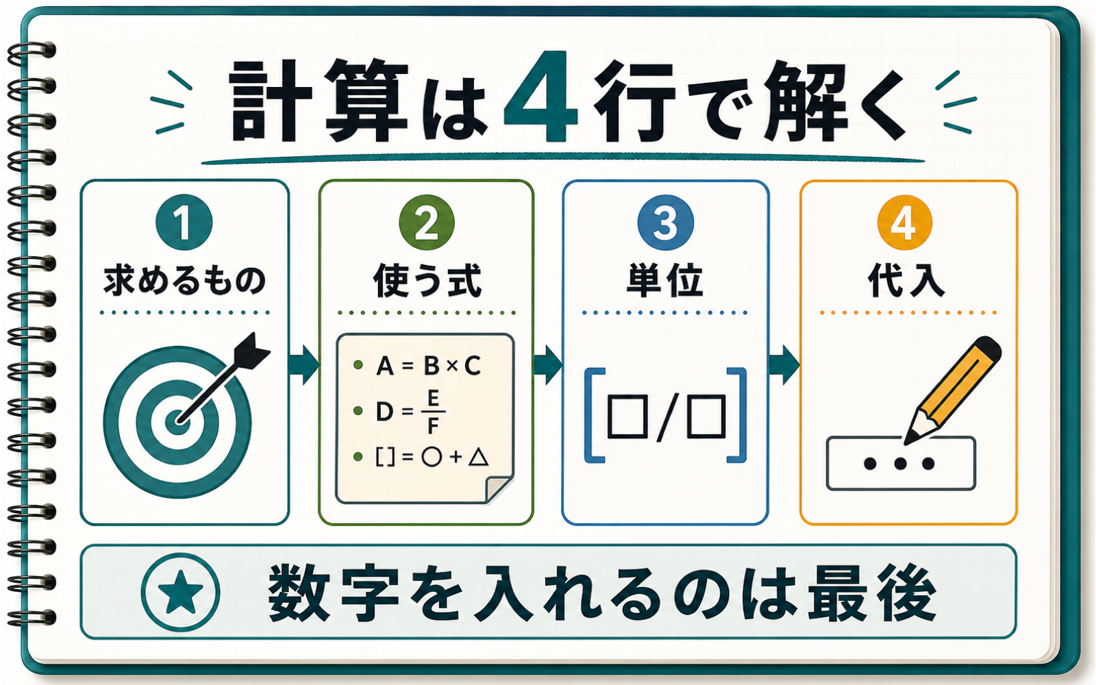 一級ボイラー技士の計算問題対策|空気比・熱量・単位を式から解く (2026年版) の挿絵 1