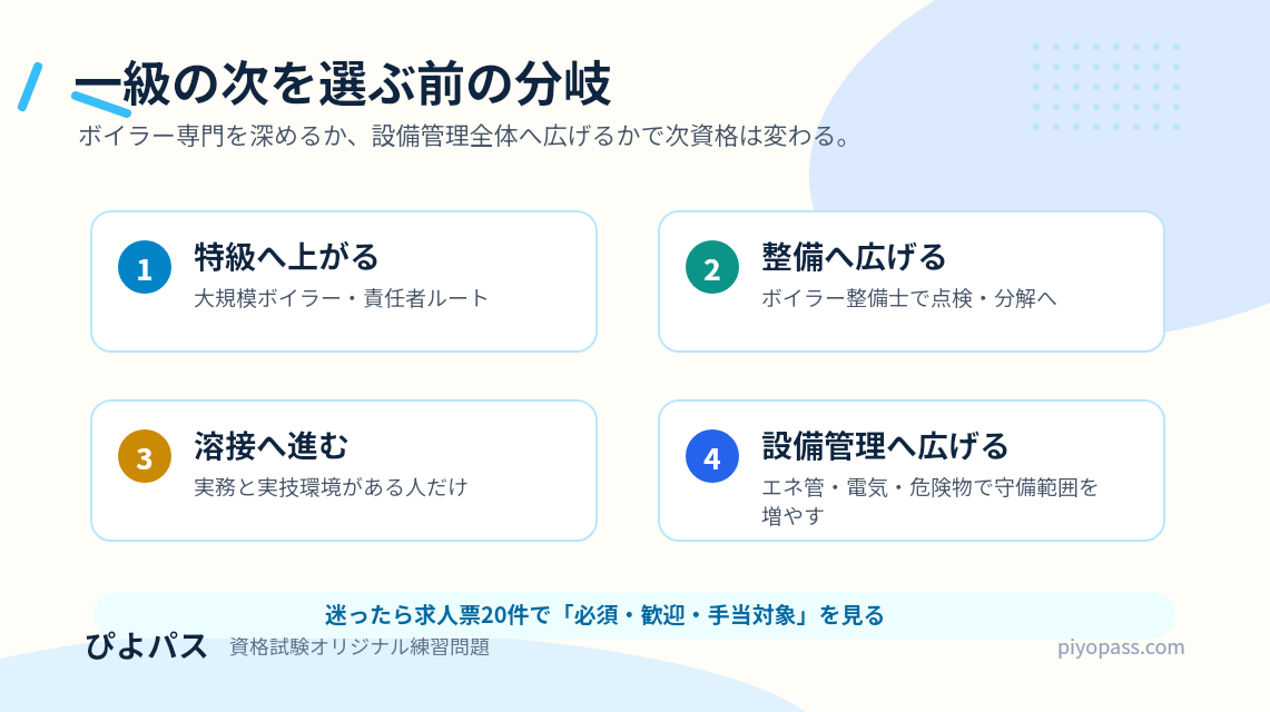 一級ボイラー技士の次に取る資格|特級・整備士・設備管理ルートの選び方 (2026年版) の挿絵 1