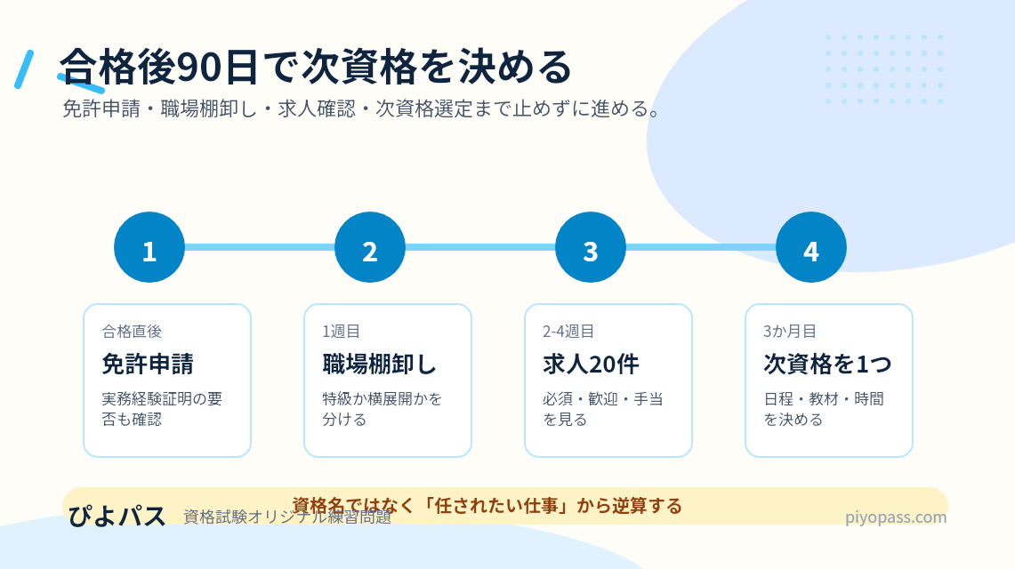 一級ボイラー技士の次に取る資格|特級・整備士・設備管理ルートの選び方 (2026年版) の挿絵 2