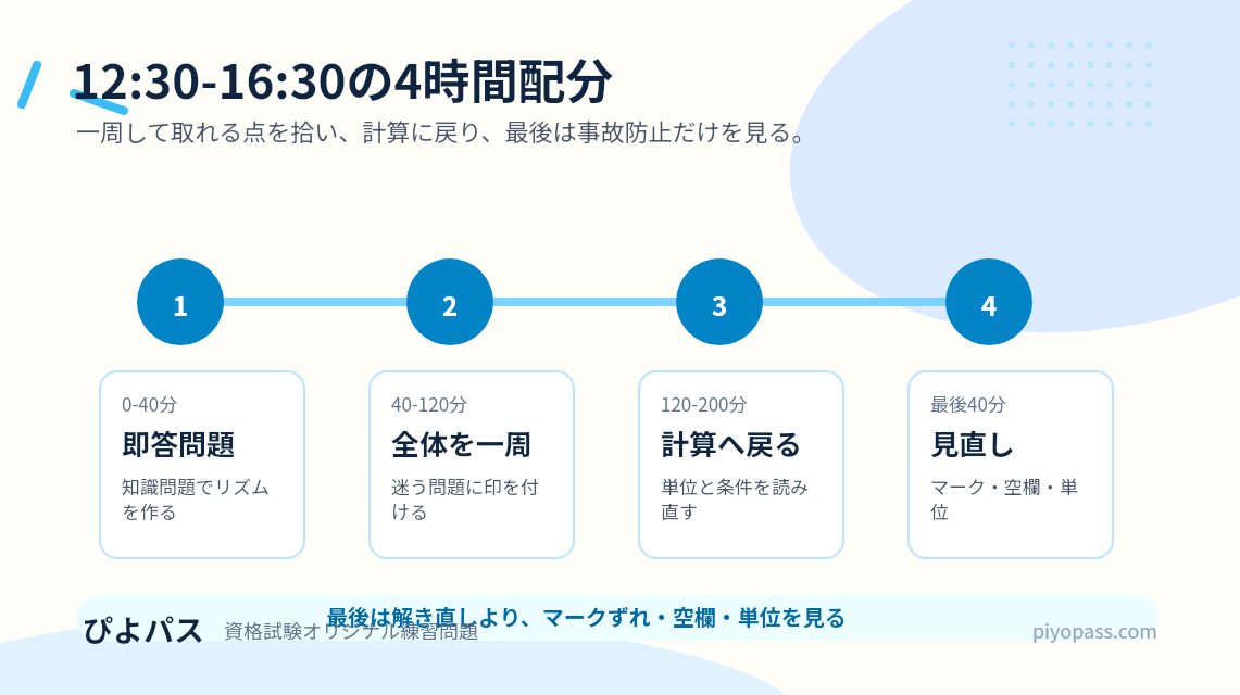 一級ボイラー技士 試験当日ガイド｜持ち物・電卓・4時間の使い方 (2026年版) の挿絵 2