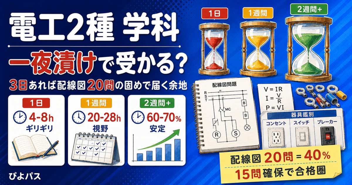 第二種電気工事士 学科 一夜漬け 3優先|配線図の図記号/暗記の定番/計算は割り切る (2026年版)