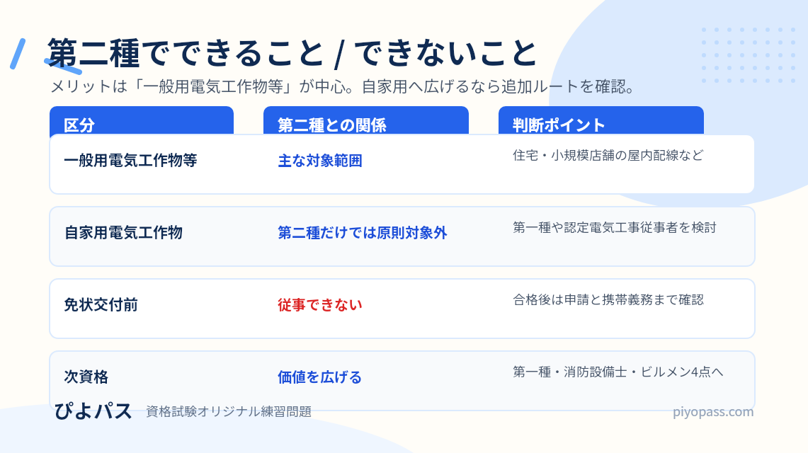 第二種電気工事士を取るメリット｜できる仕事・就職評価・取得後の使い方 (2026年版) の挿絵 1