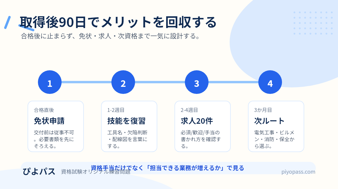 第二種電気工事士を取るメリット｜できる仕事・就職評価・取得後の使い方 (2026年版) の挿絵 2
