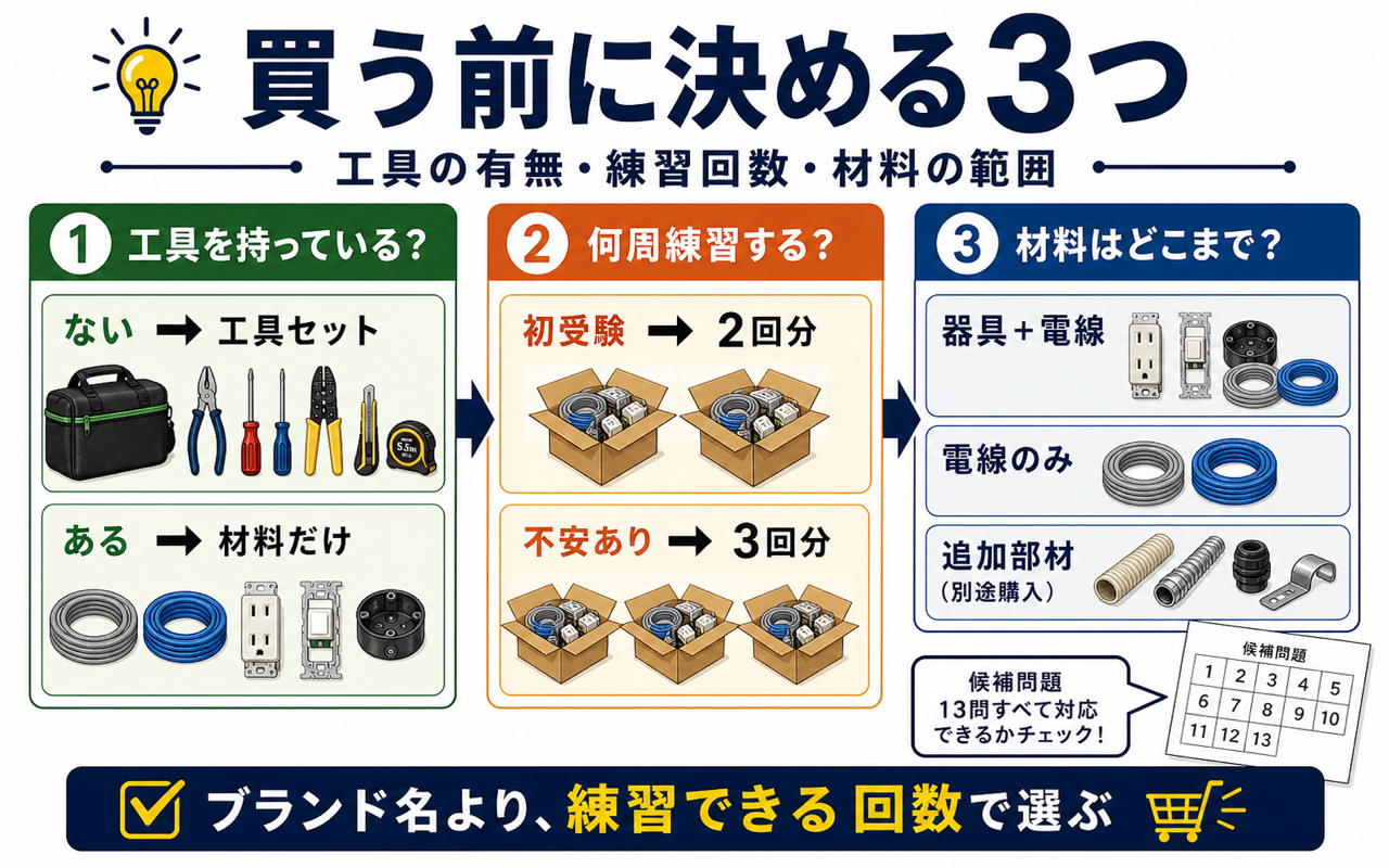 第二種電気工事士 技能試験セットの選び方｜工具・材料・練習回数で失敗しない (2026年版) の挿絵 1
