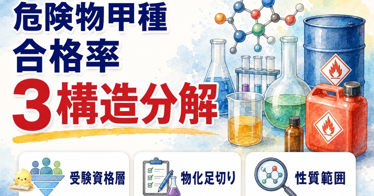 危険物甲種 合格率35%の3構造分解｜受験資格層/物化足切り/性質範囲 (2026年版)