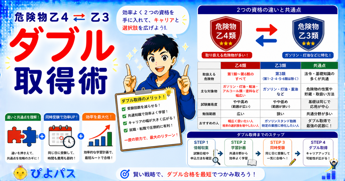 【2026年】危険物乙 4 と乙 3 の違いは？ダブル取得のメリットと最短ルート