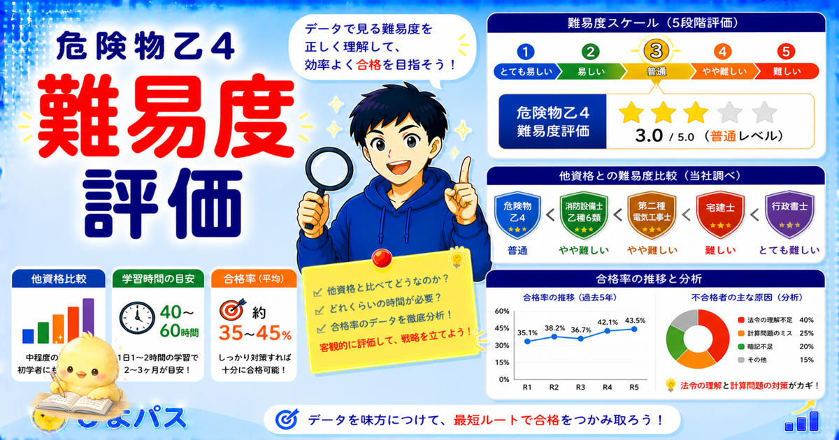 危険物乙4 難易度 3要素分析｜物化の壁/暗記量/3科目均等 (2026年版)
