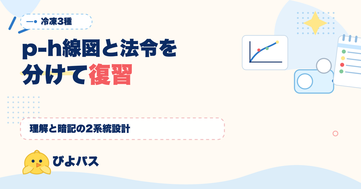 冷凍3種 復習タイミング完全ガイド|p-h線図 (理解) + 法令 (暗記) の2系統設計 (2026年版)