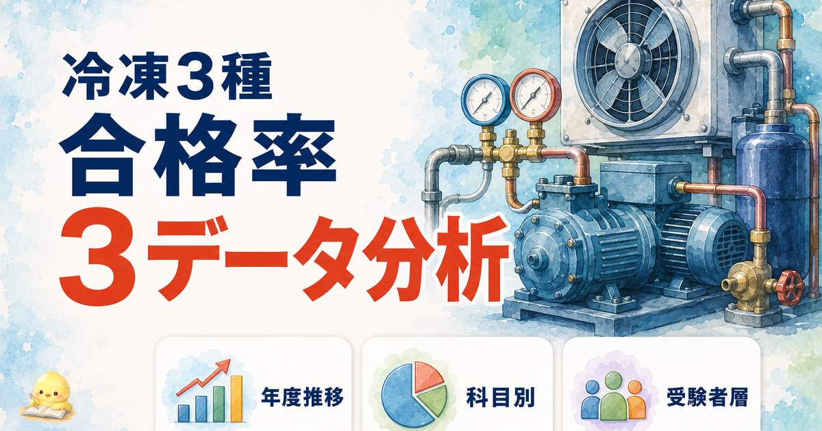 冷凍3種 合格率36%の3データ分析|年度推移/科目別/受験者層 (2026年版)