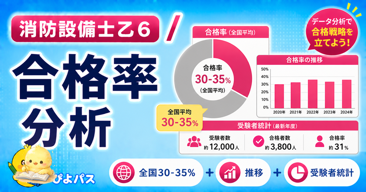 【2026 年版】消防設備士乙6 合格率の内訳|160 問作問で見えた 3 つの落とされパターン