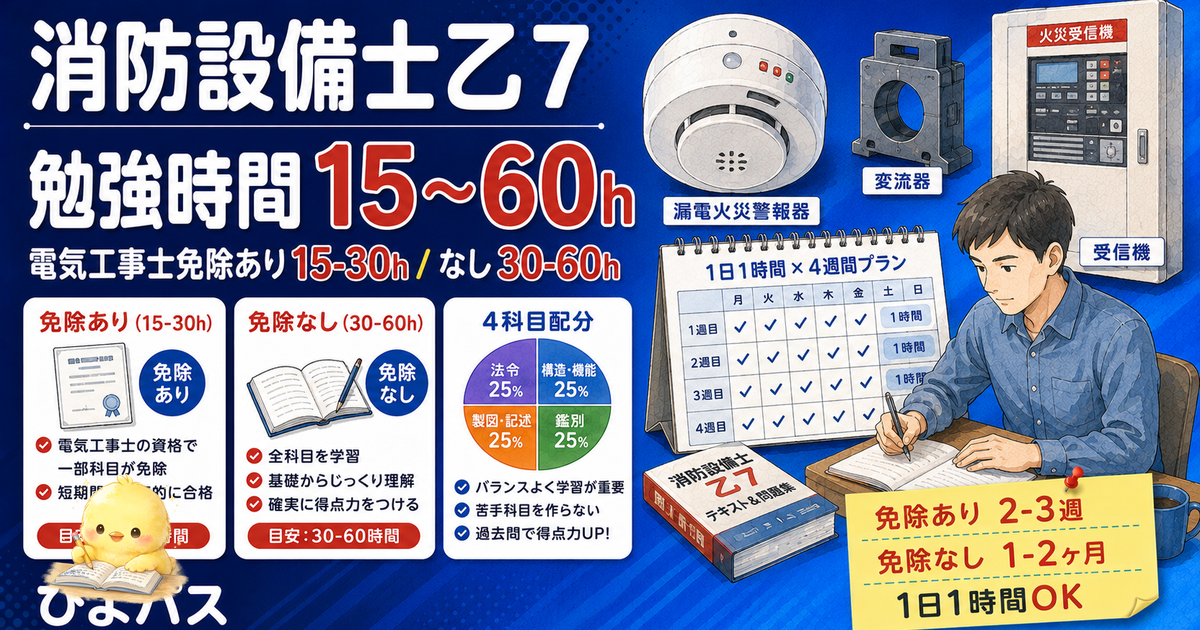 消防乙7 勉強時間2パターン｜電工免除あり15-30h/なし30-60h (2026年版)