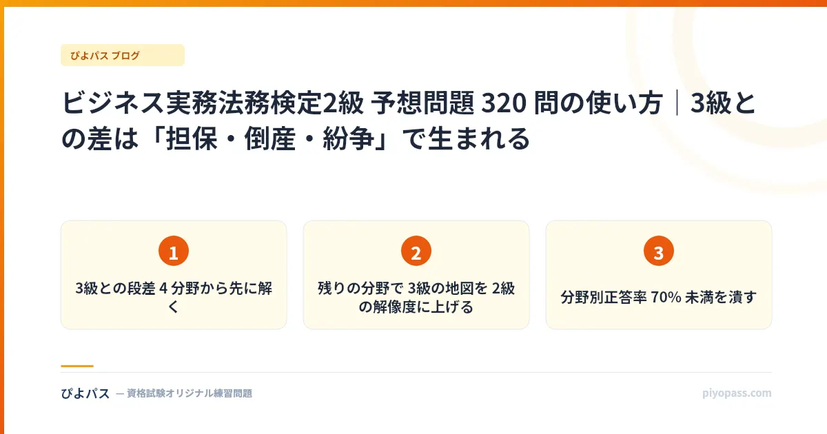 ビジネス実務法務検定2級 予想問題 320 問の使い方｜3級との差は「担保・倒産・紛争」で生まれる