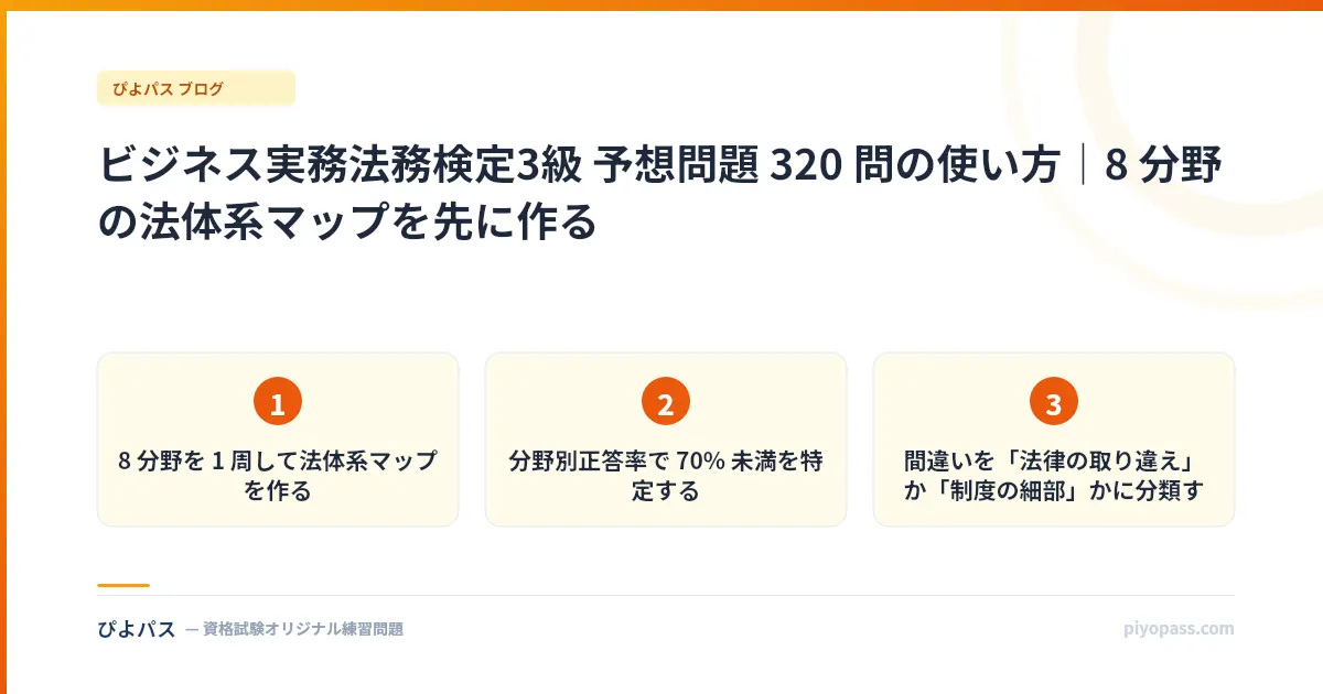 ビジネス実務法務検定3級 予想問題 320 問の使い方|8 分野の法体系マップを先に作る