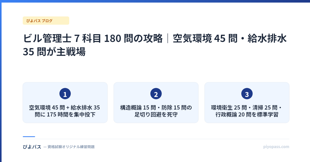 ビル管理士 7 科目 180 問の攻略｜空気環境 45 問・給水排水 35 問が主戦場