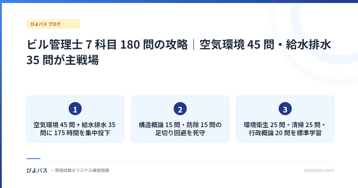 ビル管理士 7 科目 180 問の攻略｜空気環境 45 問・給水排水 35 問が主戦場