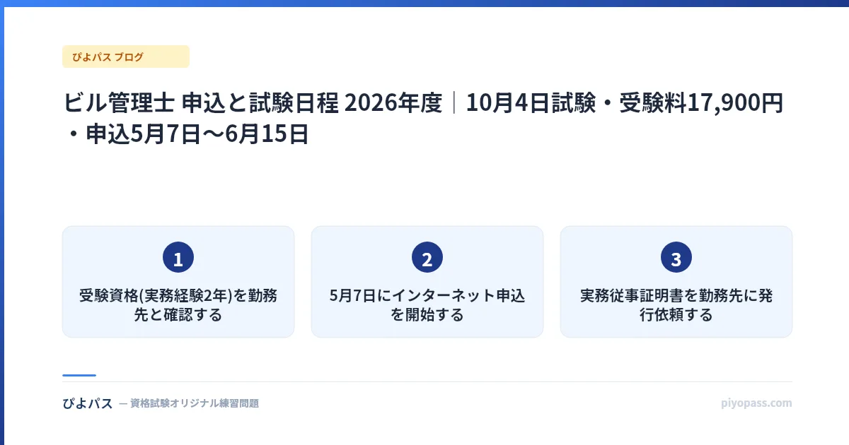 ビル管理士 申込と試験日程 2026年度|10月4日試験・受験料17,900円・申込5月7日〜6月15日