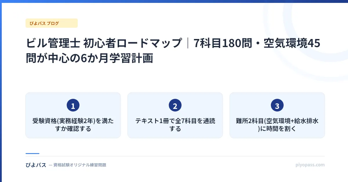 ビル管理士 初心者ロードマップ｜7科目180問・空気環境45問が中心の6か月学習計画