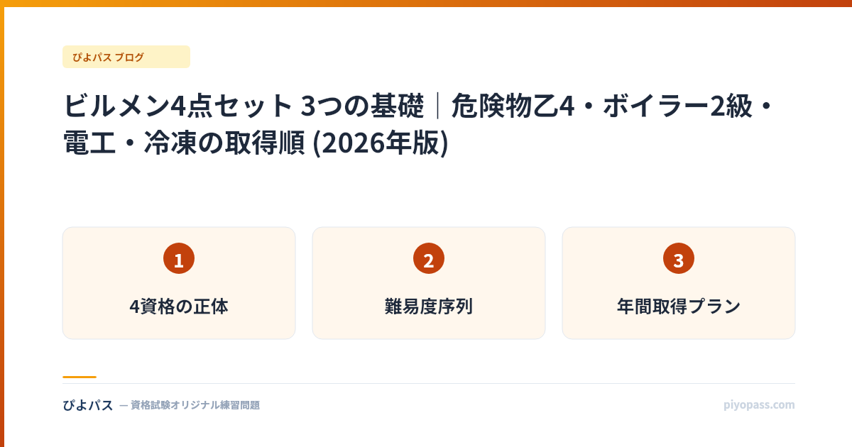 ビルメン4点セット 3つの基礎｜危険物乙4・ボイラー2級・電工・冷凍の取得順 (2026年版)