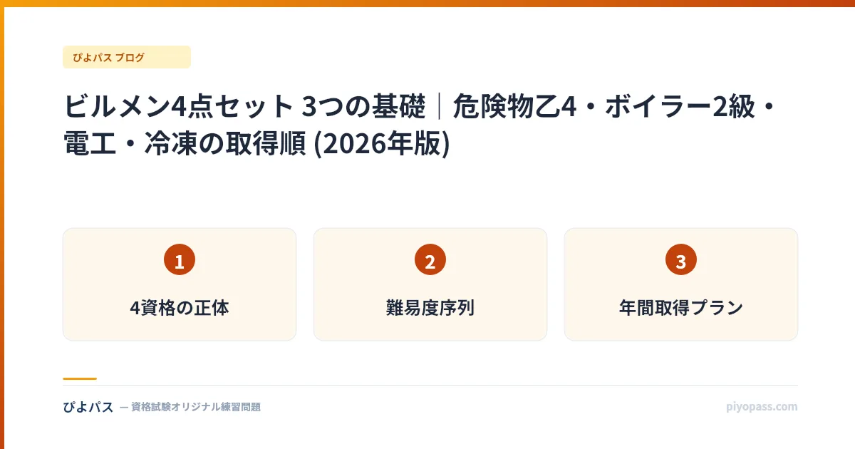 ビルメン4点セット 3つの基礎|危険物乙4・ボイラー2級・電工・冷凍の取得順 (2026年版)