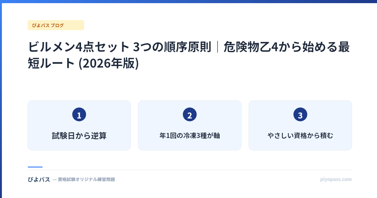 ビルメン4点セット 3つの順序原則|危険物乙4から始める最短ルート (2026年版)