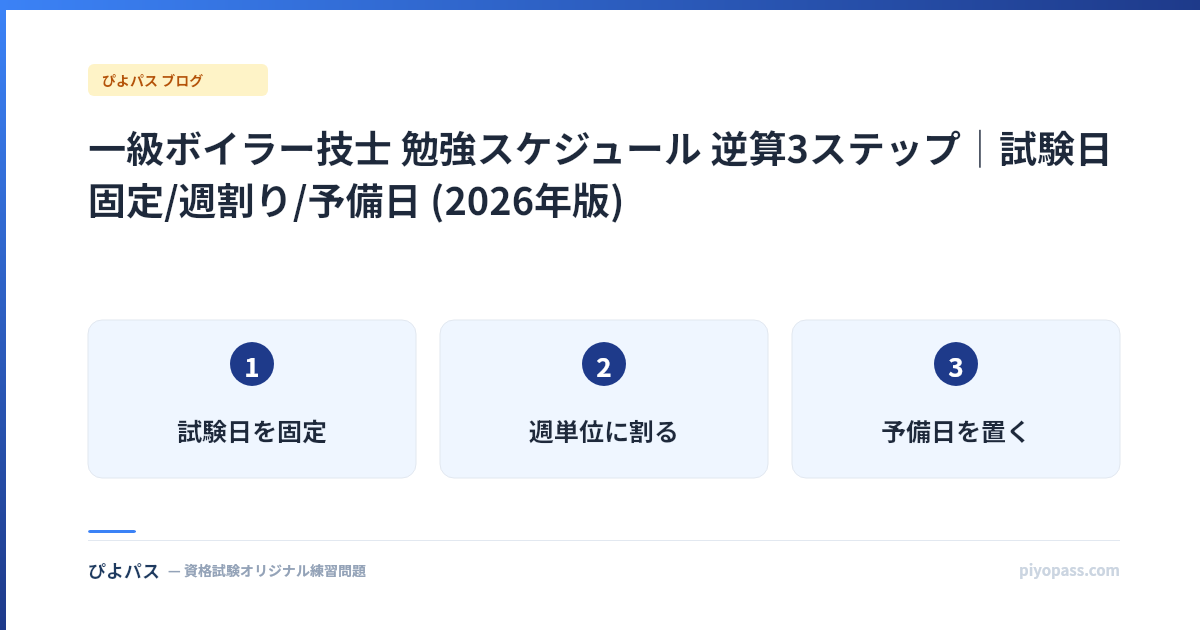 一級ボイラー技士 勉強スケジュール 逆算3ステップ｜試験日固定/週割り/予備日 (2026年版)