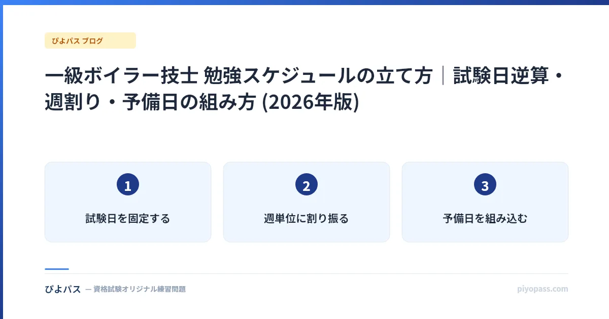 一級ボイラー技士 勉強スケジュールの立て方|試験日逆算・週割り・予備日の組み方 (2026年版)