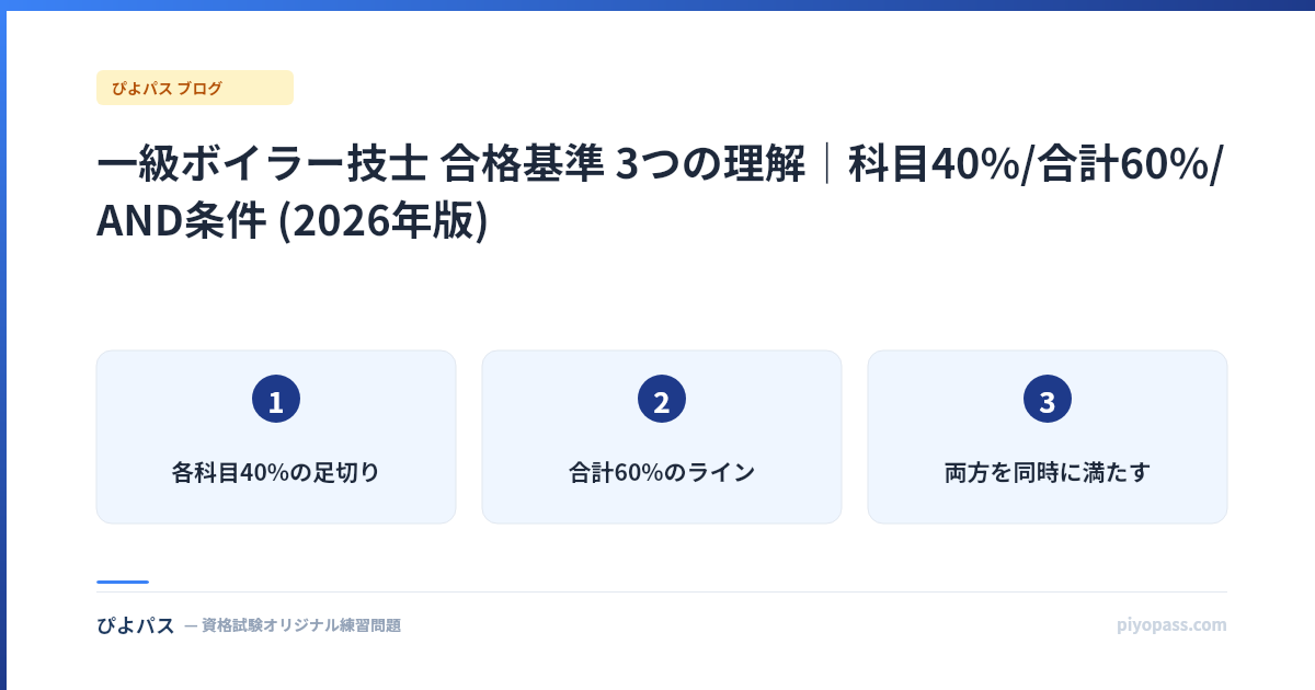 一級ボイラー技士 合格基準 3つの理解｜科目40%/合計60%/AND条件 (2026年版)