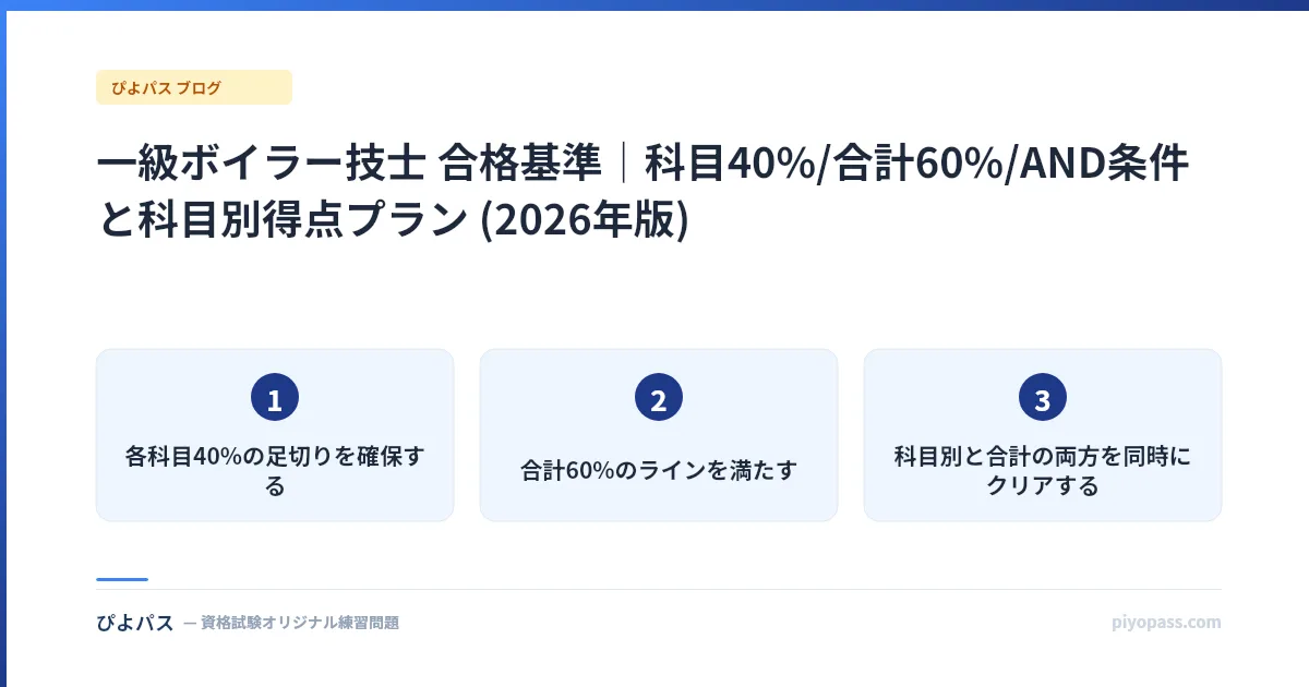 一級ボイラー技士 合格基準 3つの理解｜科目40%/合計60%/AND条件 (2026年版)
