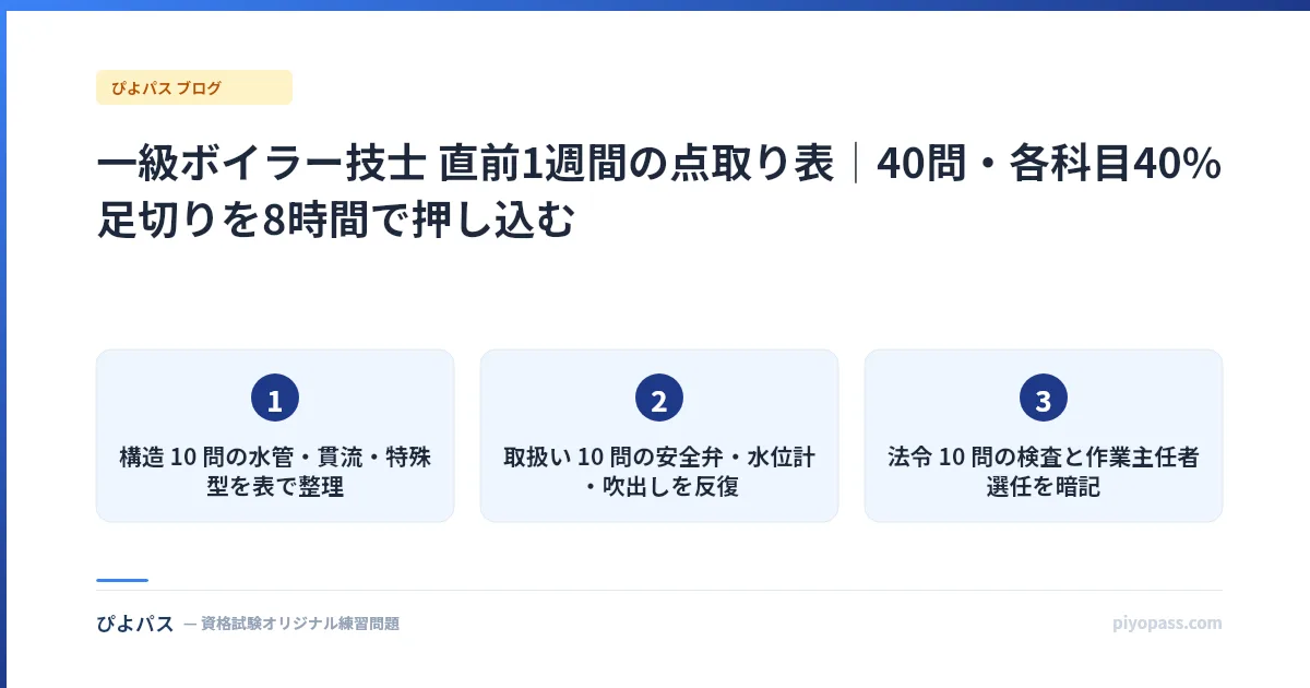 一級ボイラー技士 直前1週間の点取り表|40問・各科目40%足切りを8時間で押し込む