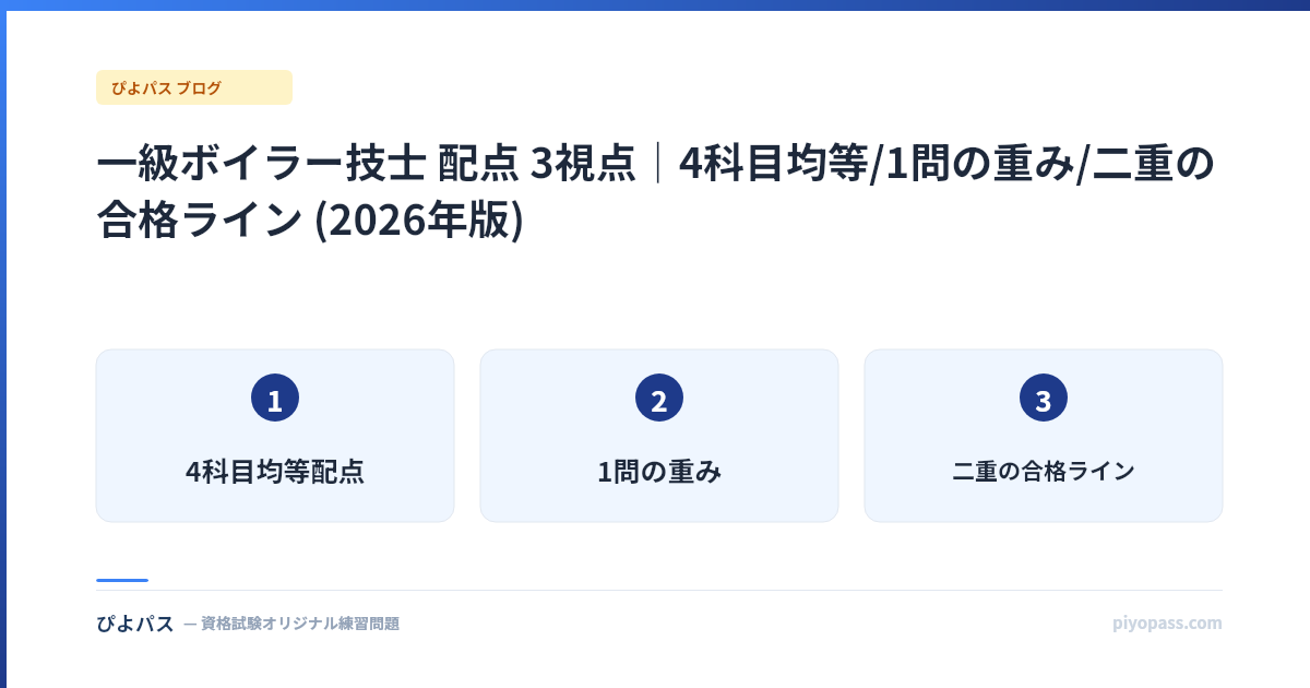 一級ボイラー技士 配点 3視点｜4科目均等/1問の重み/二重の合格ライン (2026年版)