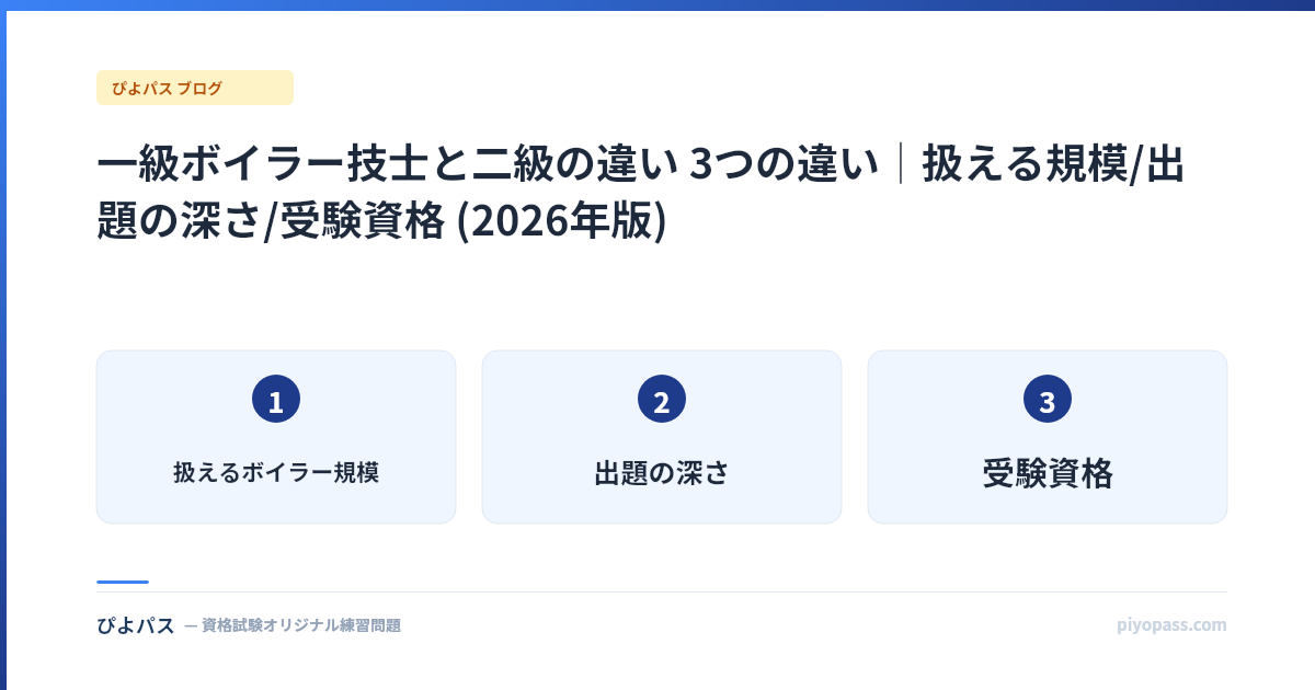 一級ボイラー技士と二級の違い 3つの違い｜扱える規模/出題の深さ/受験資格 (2026年版)