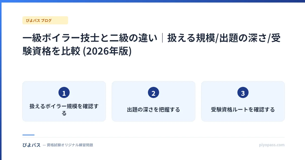 一級ボイラー技士と二級の違い｜扱える規模/出題の深さ/受験資格を比較 (2026年版)