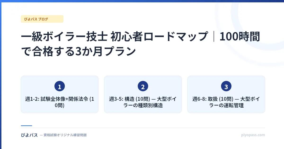 一級ボイラー技士 初心者ロードマップ|100時間で合格する3か月プラン