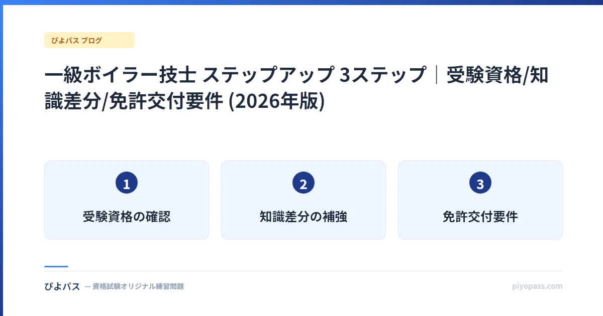 一級ボイラー技士 ステップアップ 3ステップ｜受験資格/知識差分/免許交付要件 (2026年版)