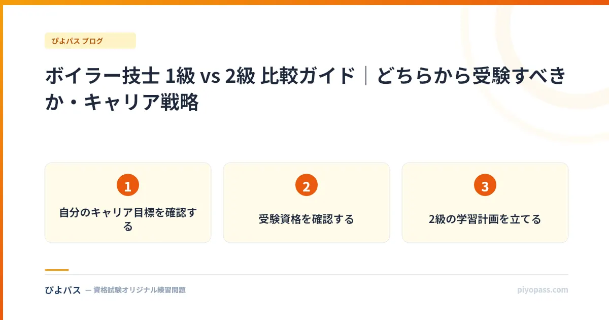 ボイラー技士 1級 vs 2級 比較ガイド|どちらから受験すべきか・キャリア戦略