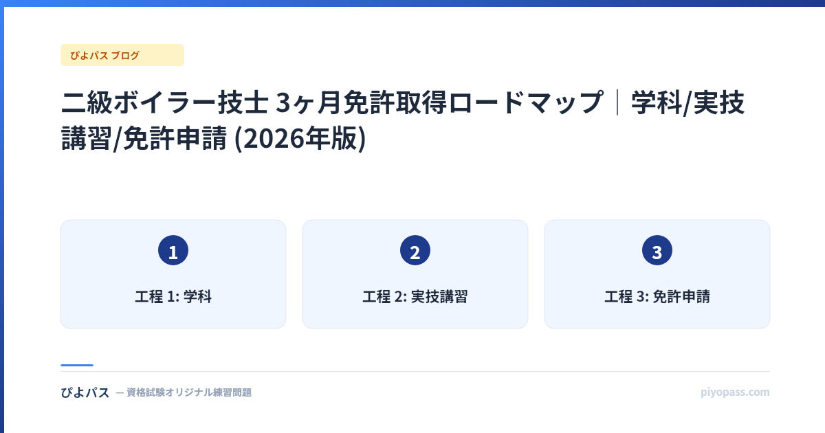二級ボイラー技士 3ヶ月免許取得ロードマップ|学科/実技講習/免許申請 (2026年版)