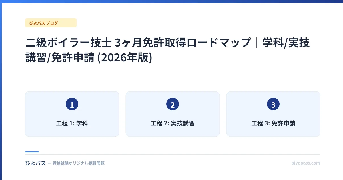 二級ボイラー技士 3ヶ月免許取得ロードマップ|学科/実技講習/免許申請 (2026年版)