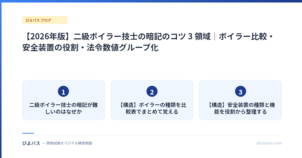 【2026年版】二級ボイラー技士の暗記のコツ 3 領域|ボイラー比較・安全装置の役割・法令数値グループ化